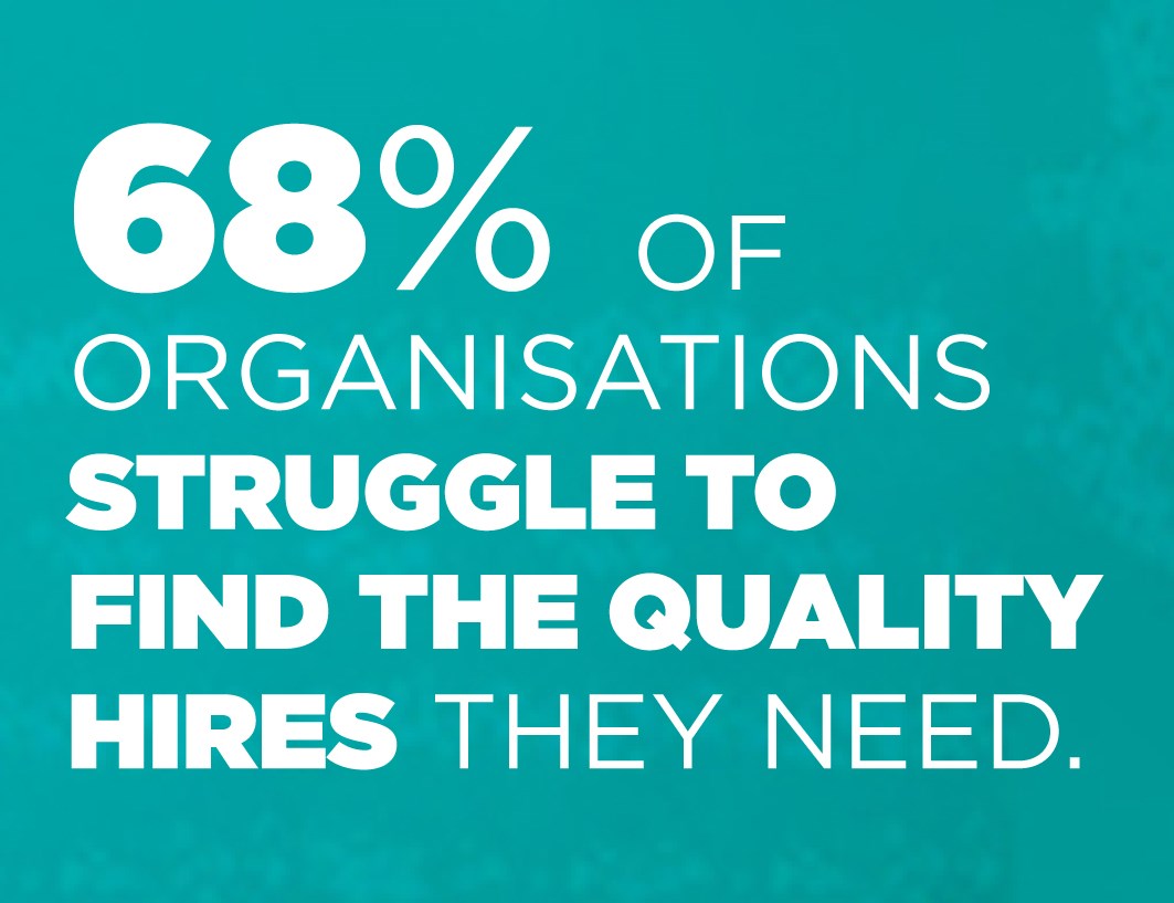68% of organizations struggle to find the quality hires they need.