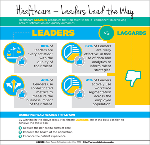 Healthcare: Leaders Lead the Way