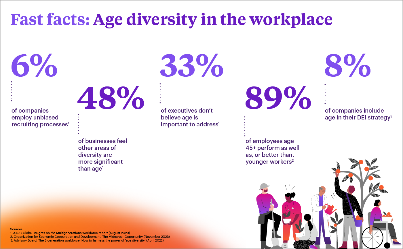 Facts about age diversity in the workplace.