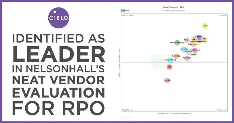 Cielo identified as 2018 leader by NelsonHall