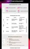 Infographic: flex & scale to your TA operating model