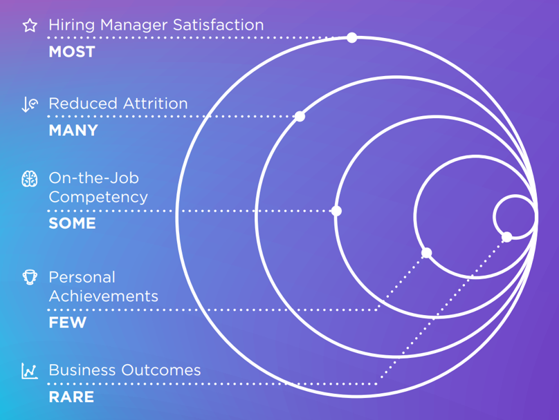 The Quality of Hire Continuum