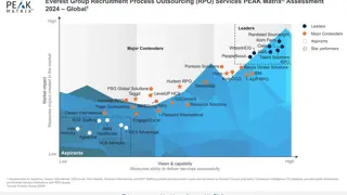  Everest Group’s Recruitment Process Outsourcing (RPO) Services Global PEAK Matrix® Assessment 2024 graph chart 