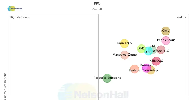 Cielo 2019 NelsonHall Vendor Evaluation & Assessment Tool (NEAT)