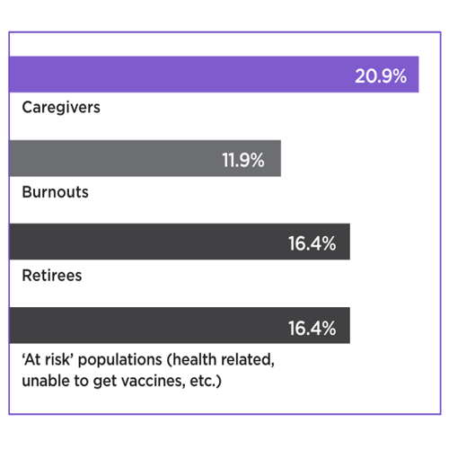 Chart showing maturity of hiring & attraction strategies for excluded talent communities