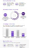 Infographic: The impact of remote working on talent acquisition