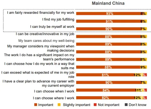 Hopes and fears of China chart